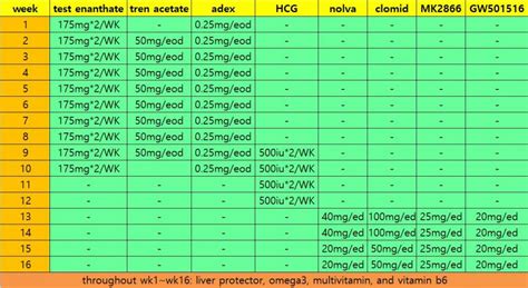 test and tren cycle dosage forum